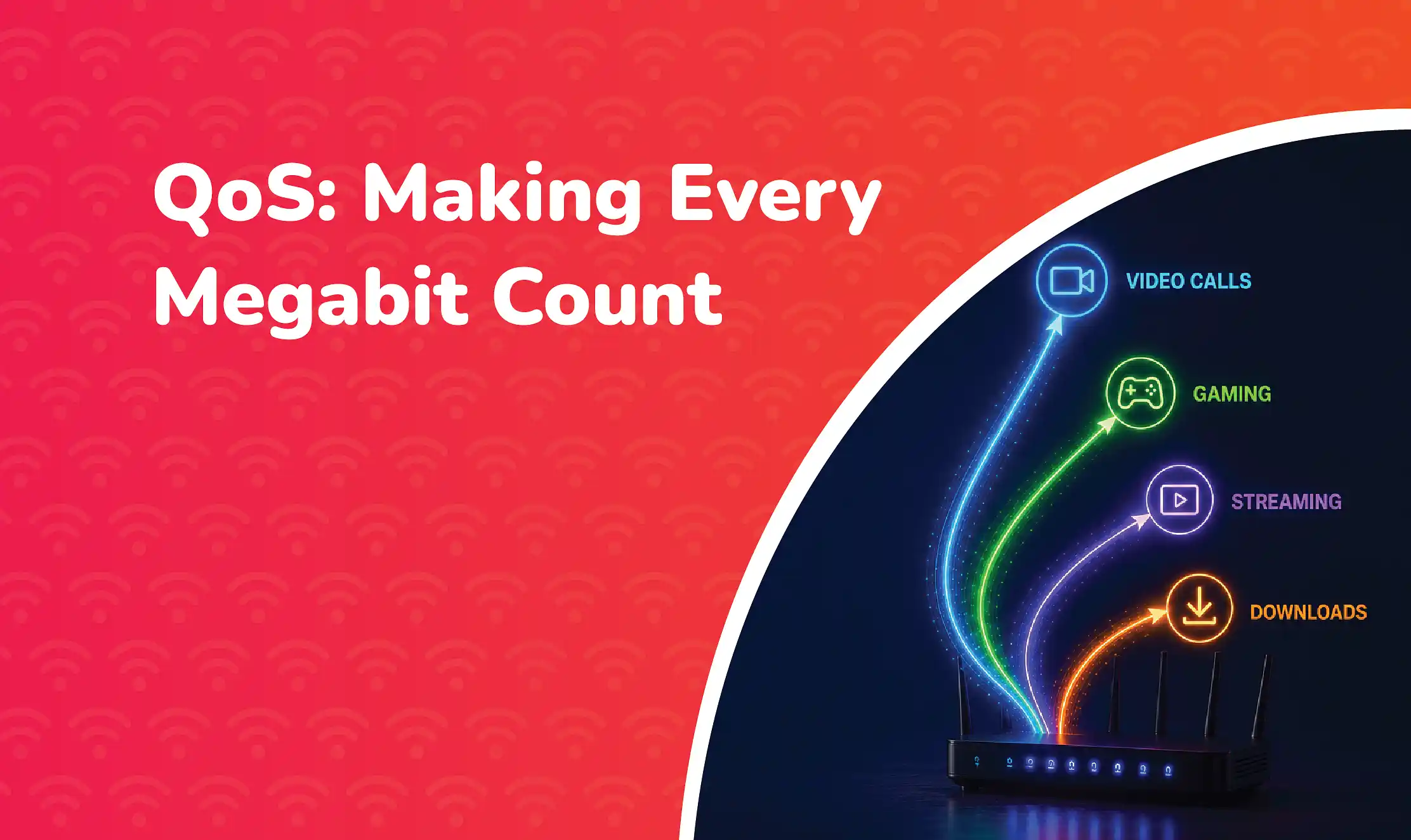 QoS Blog cover image showing a WiFi router prioritising different types of internet traffic, including video calls, gaming, streaming, and downloads, to demonstrate how QoS (Quality of Service) manages network performance.